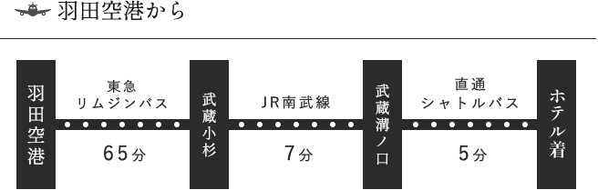 羽田空港からHOTEL KSPまでのアクセス方法②