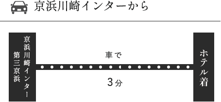 京浜川崎インターからHOTEL KSPまでのアクセス方法