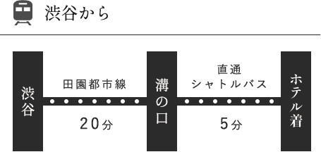 渋谷駅からHOTEL KSPまでのアクセス方法